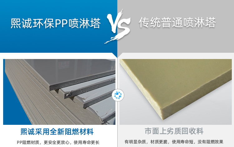 酸霧凈化塔材質(zhì)對(duì)比 酸霧凈化塔材質(zhì)對(duì)比