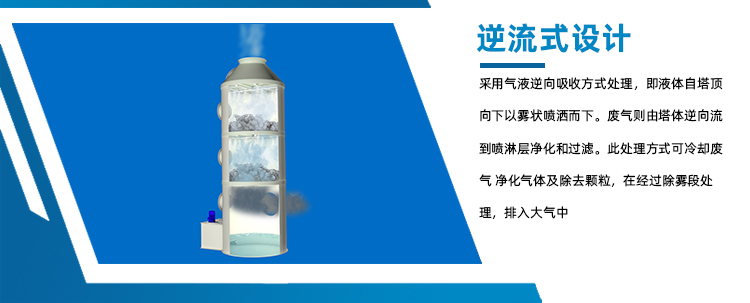 逆流式廢氣處理設(shè)計(jì) 逆流式廢氣處理設(shè)計(jì)