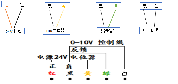 噴淋塔廠家 模擬量風(fēng)閥接線方式.png