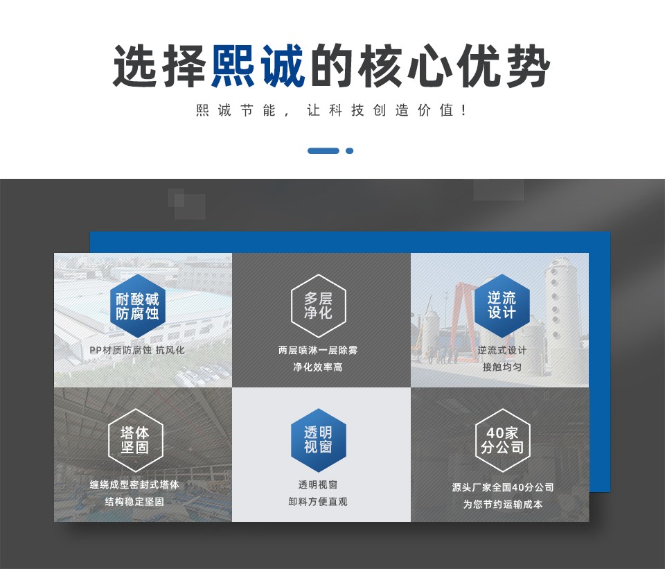 噴淋塔廠家 噴淋塔廠家